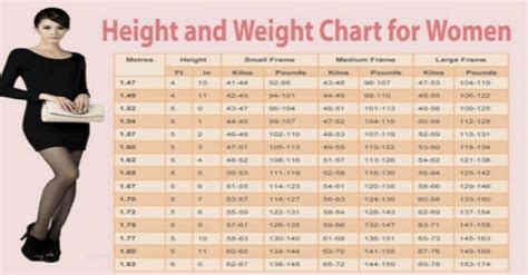 Weight Charts: What Is Your Ideal Weight By Age, Gender, And Height?