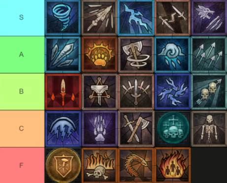 Diablo 4 1.1.3 Tier List - Best Builds For All Classes In D4 After ...