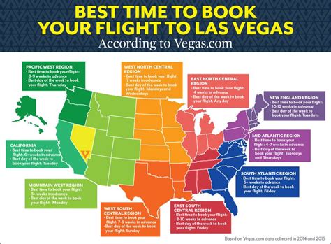 How To Get The Cheapest Flights To Las Vegas