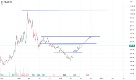 BSE Stock Price and Chart — NSE:BSE — TradingView