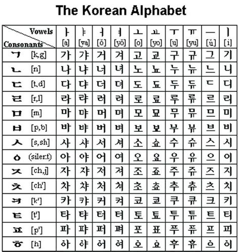 Printable Korean Alphabet Practice Sheet - Printable Word Searches