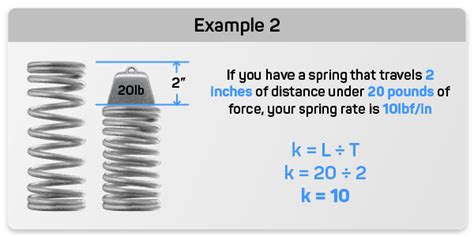 Compression Spring Rate Custom and Stock Springs - Quality Spring, Affordable Prices