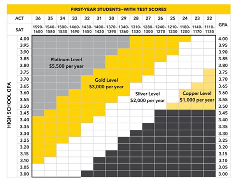 Presidential Scholars Program—Current Students | Michigan Technological University