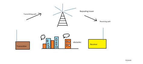 Make this Radio Repeater Circuit at Home – Homemade Circuit Projects