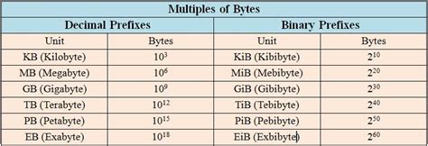 Glossary of Terms - Hard Drive Capacity