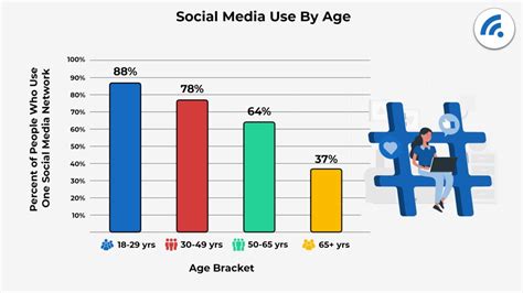 Six Things You Didn't Know About Social Media – TCEA TechNotes Blog