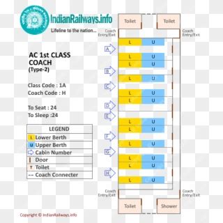 First Class Ac Coach Layout - Train 1st Ac Seat Map, HD Png Download - 580x668(#6680661) - PngFind