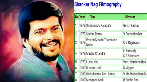 Shankar Nag All Movies List,, - YouTube