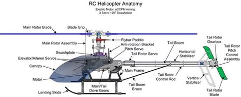 Helicopter : Components , Flying and Controlling Principle