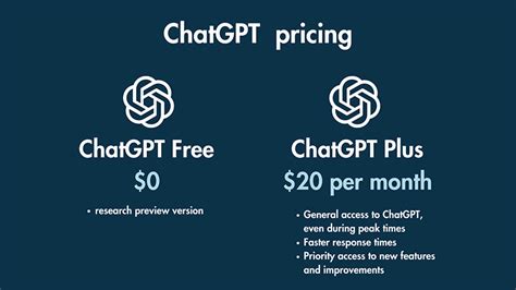 ChatGPT Statistics (2023) — Essential Facts and Figures