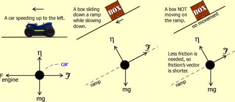 Kinetic Friction Diagram