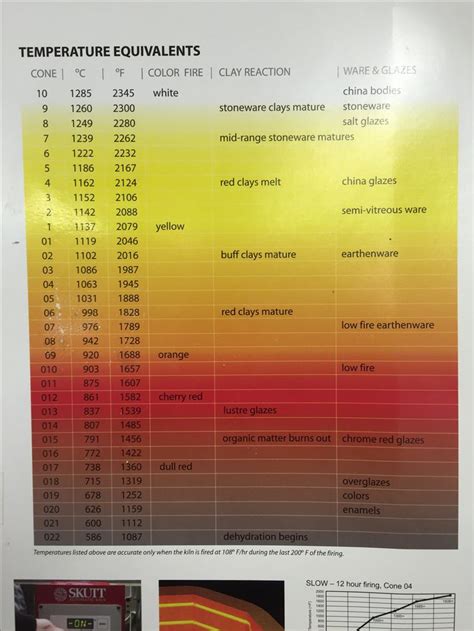 Ceramic firing temperatures | Stoneware clay, Ceramics, Red clay