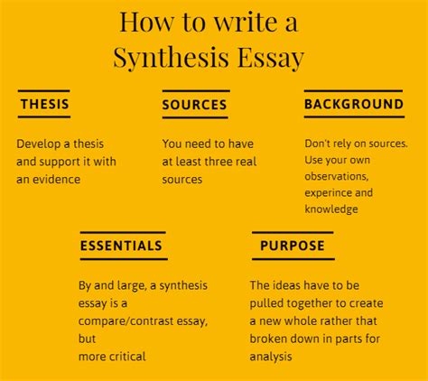 Synthesis Essay Examples for US Students: Inspiring Ideas for Your Essay