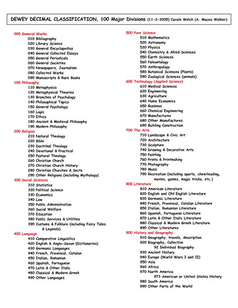 Printable Dewey Decimal System