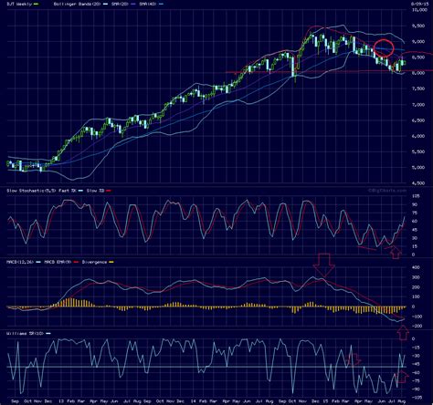 Djt Stock Forecast 2024 Yahoo - Joy Donelle