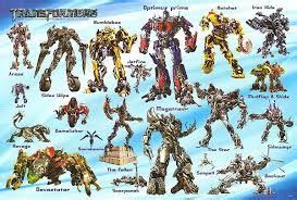 List Of Transformers