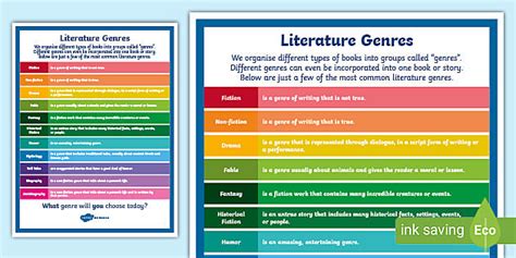 Types Of Literature Poster - English - Years 3-6 - Twinkl