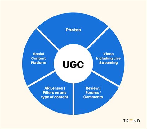 The 13 Best UGC Platform Options of 2021 | Trend