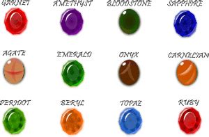 Birthstones by Month and Gems for Zodiac Signs - Jotscroll