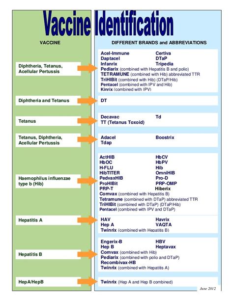 Vaccine brands