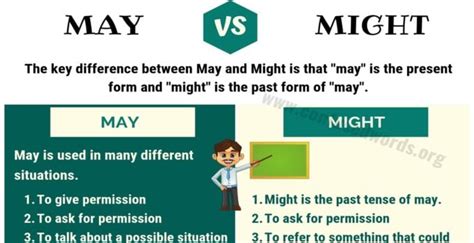 MAY vs MIGHT: How to Use Might vs May in Sentences? - Confused Words