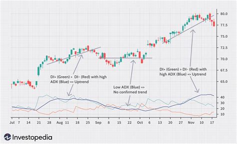 The Most Important Technical Indicators for Binary Options