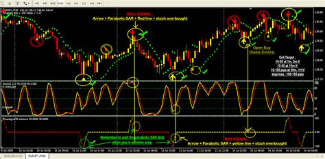 Forex signals - ticacoqaxise.web.fc2.com