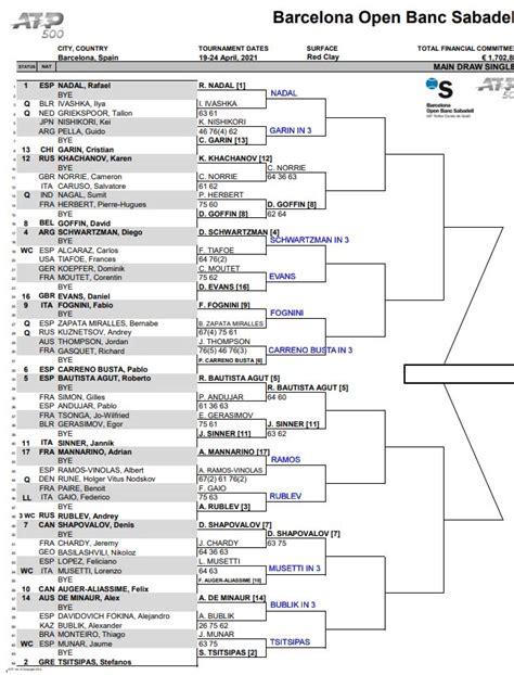 ATP Barcelona, Second Round Predictions | TradeShark Betfair Tennis Trading