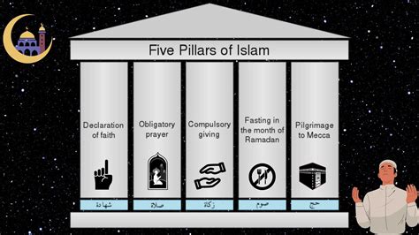 Five Pillars of Islam | 5 Pillars of Islamic Faith in Order