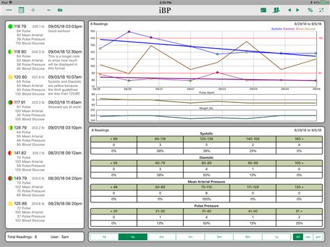 iBP Blood Pressure - App voor iPhone, iPad en iPod touch - AppWereld