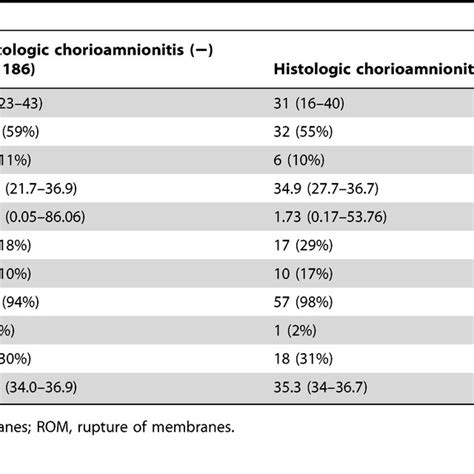 (PDF) Acute Histologic Chorioamnionitis Is a Risk Factor for Adverse ...