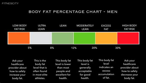 Body Fat Percentage Chart: What Should Your Body Fat Be? (2019) — Fitness Lab Testing. Assessments.