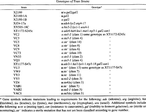 [PDF] to the Action of Mating Hormones | Semantic Scholar