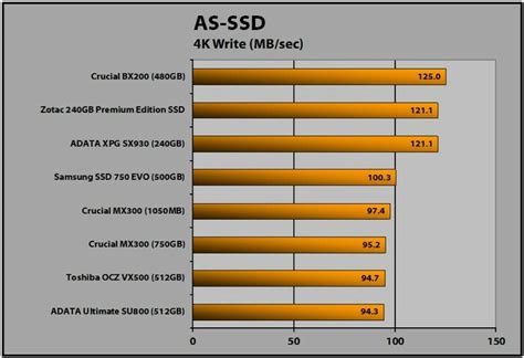 ADATA Ultimate SU800 (512GB) Review | PCMag