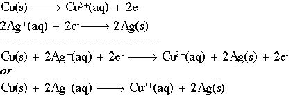 Oxidation-Reduction Reactions: Redox