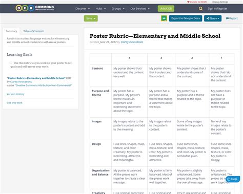 Poster Rubric—Elementary and Middle School | OER Commons