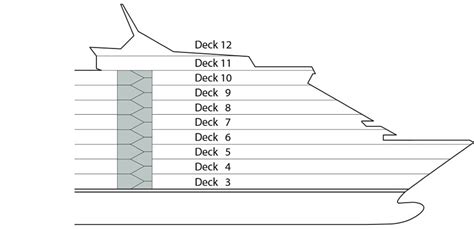 Ship categories and cabins AIDAaura, AIDA - Logitravel