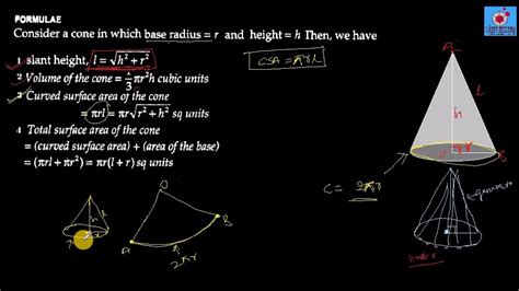 cone introduction and basic concepts with formula derivation| solved exaples in hindi. - YouTube