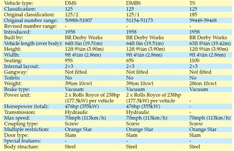 Class 125 - The Railway Centre.Com