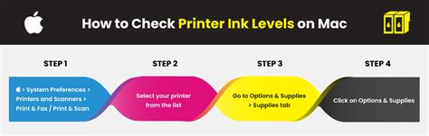 How to Check Ink Levels on my HP Printer? | Printer Ink Cartridges | YoYoInk