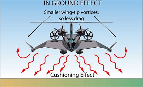 Nature Inspires Wing-in-Ground-Effect Aircraft | 2021-11-12 | ASSEMBLY