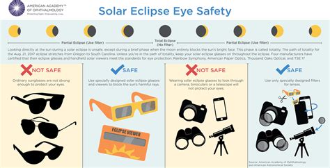 Solar Eclipse Safety - ESS Support Services