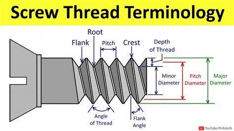 Screw Thread Diagram