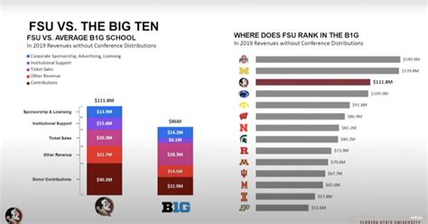 FSU schedules Board of Trustees meeting, likely to discuss ACC exit ...