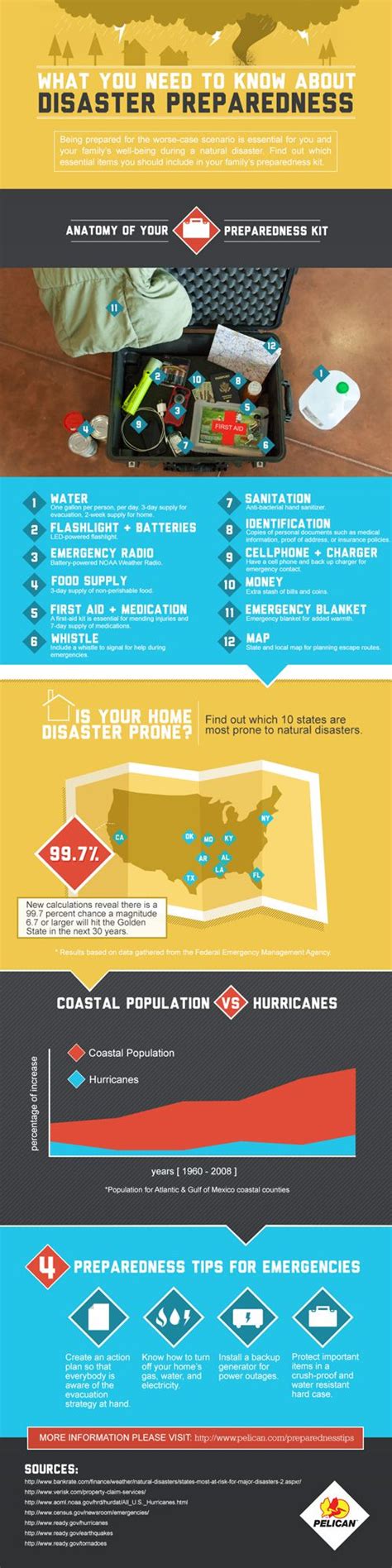 How To Prepare For Natural Disasters | Survival Life