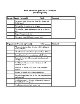 High School Research Paper Rubric by Nicole Occhipinti | TpT