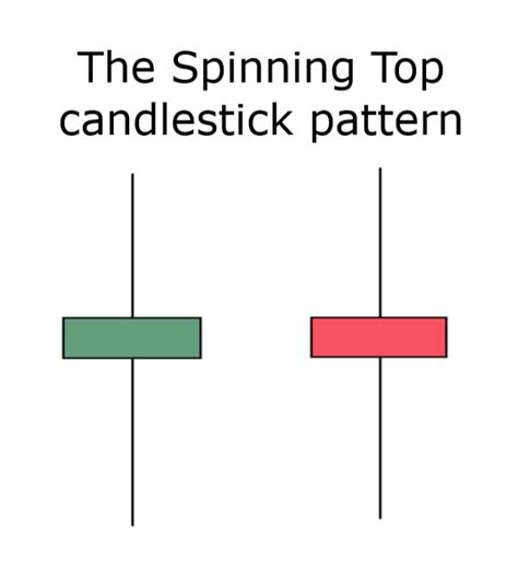 The Definitive Guide To Spinning Top Candlestick Pattern