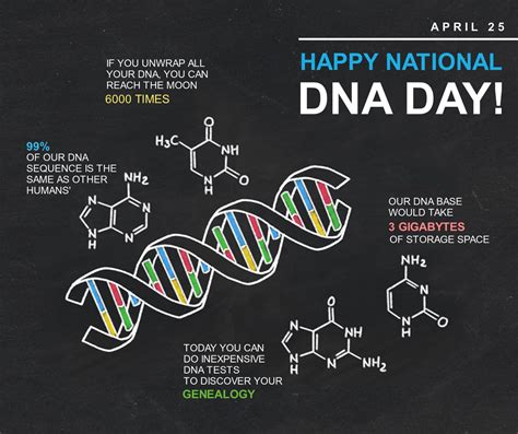 National DNA Day in USA in 2025 | There is a Day for that!