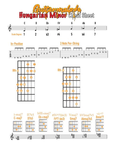 Hungarian Minor Scale Cheat Sheet w/BONUS