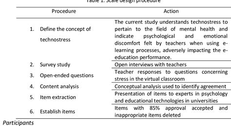 Table 1 from The Arabic version of the technostress scale for primary school teachers: Factorial ...